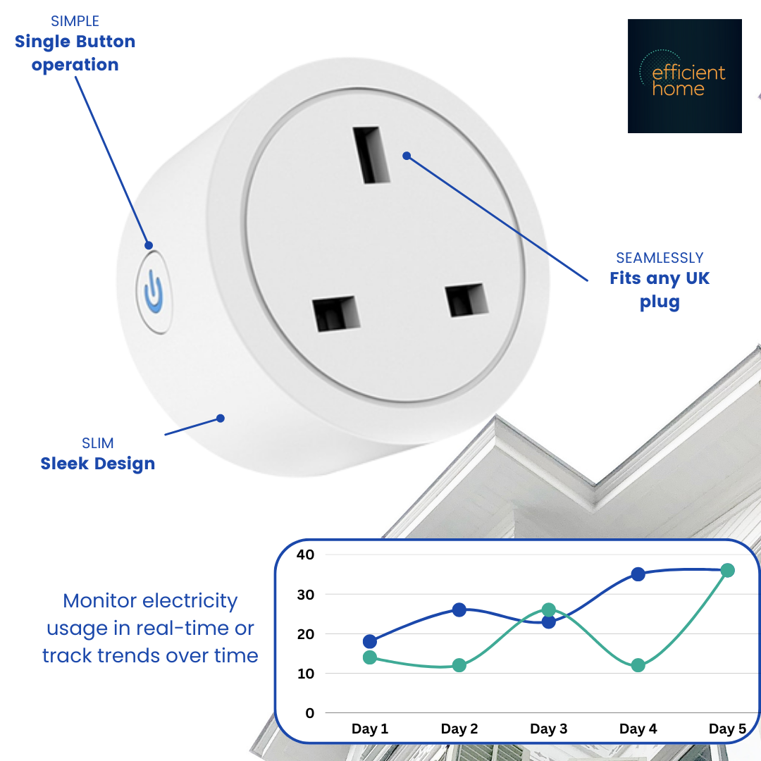 Energy Measuring Plug Smart Energy Monitoring Plug – Efficient Home